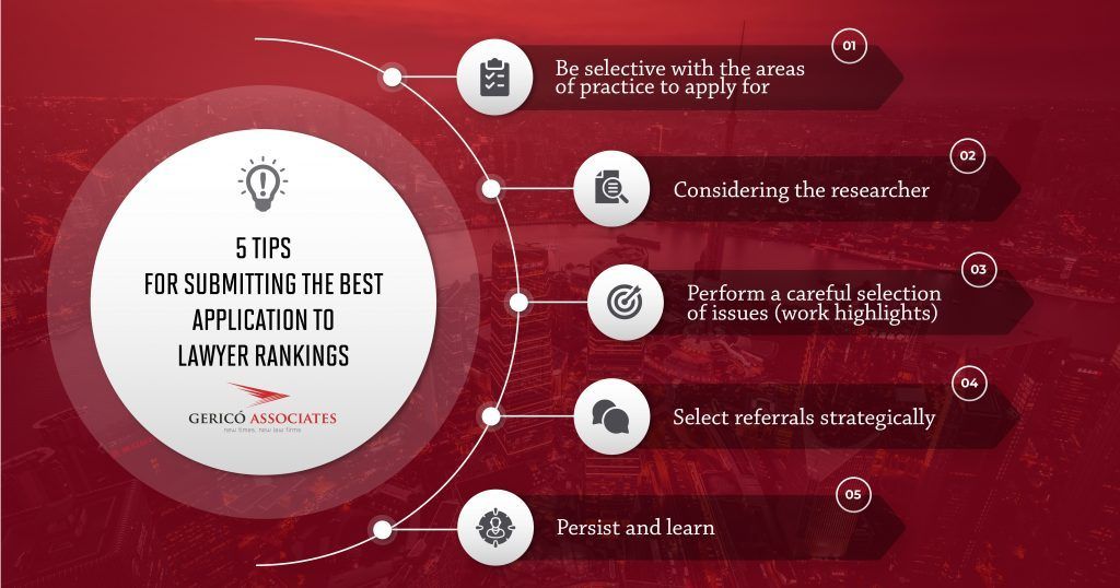 5 key tips to apply for legal rankings 1 Infografía con cinco apartados. Fondo rojo más el logo de Gericó Associates
